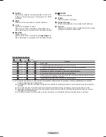 Preview for 73 page of Samsung HL-T5075S - 50" Rear Projection TV Owner'S Instructions Manual