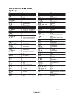 Preview for 89 page of Samsung HL-T5075S - 50" Rear Projection TV Owner'S Instructions Manual