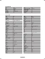 Preview for 91 page of Samsung HL-T5075S - 50" Rear Projection TV Owner'S Instructions Manual