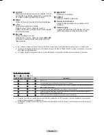 Preview for 101 page of Samsung HL-T5089 Owner'S Instructions Manual