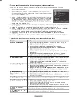 Preview for 178 page of Samsung HL-T5089 Owner'S Instructions Manual