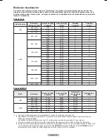 Preview for 246 page of Samsung HL-T5089 Owner'S Instructions Manual