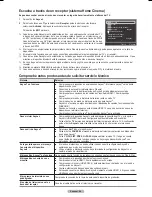 Preview for 266 page of Samsung HL-T5089 Owner'S Instructions Manual