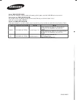 Preview for 271 page of Samsung HL-T5089 Owner'S Instructions Manual