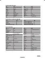 Preview for 100 page of Samsung HL-T6756W Owner'S Instructions Manual