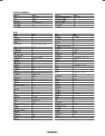 Preview for 101 page of Samsung HL-T6756W Owner'S Instructions Manual