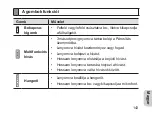 Preview for 145 page of Samsung HM1700 Manual