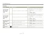 Preview for 125 page of Samsung HMX-020BN Quick Start Manual