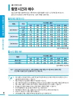 Preview for 36 page of Samsung HMX-H204BN User Manual