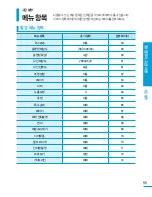 Preview for 55 page of Samsung HMX-H204BN User Manual