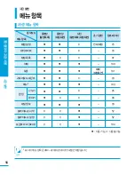 Preview for 56 page of Samsung HMX-H204BN User Manual