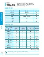 Preview for 58 page of Samsung HMX-H204BN User Manual