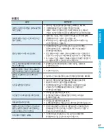 Preview for 127 page of Samsung HMX-H204BN User Manual