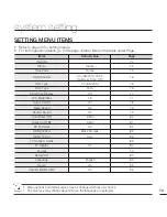 Preview for 79 page of Samsung HMX-T10WP User Manual