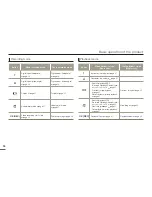 Preview for 28 page of Samsung HMX-W200BP User Manual