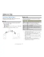 Preview for 82 page of Samsung HMX-W300RP User Manual