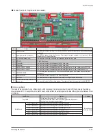 Preview for 105 page of Samsung HP-R5052 Service Manual