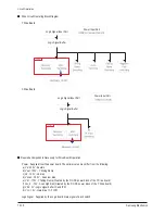 Preview for 108 page of Samsung HP-R5052 Service Manual