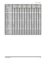 Preview for 22 page of Samsung HPS5033 - 50" Plasma TV Service Manual