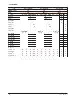 Preview for 27 page of Samsung HPS5033 - 50" Plasma TV Service Manual