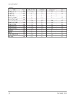 Preview for 31 page of Samsung HPS5033 - 50" Plasma TV Service Manual