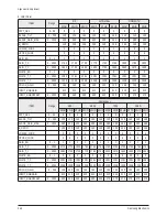 Preview for 33 page of Samsung HPS5033 - 50" Plasma TV Service Manual