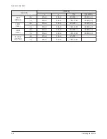 Preview for 41 page of Samsung HPS5033 - 50" Plasma TV Service Manual