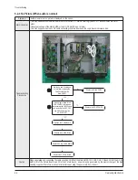 Preview for 54 page of Samsung HPS5033 - 50" Plasma TV Service Manual