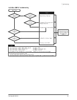 Preview for 57 page of Samsung HPS5033 - 50" Plasma TV Service Manual