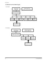 Preview for 68 page of Samsung HPS5033 - 50" Plasma TV Service Manual