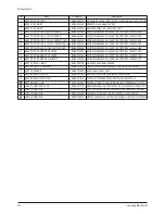 Preview for 72 page of Samsung HPS5033 - 50" Plasma TV Service Manual