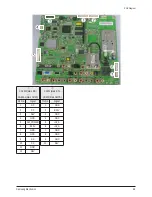 Preview for 77 page of Samsung HPS5033 - 50" Plasma TV Service Manual