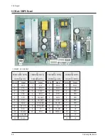 Preview for 80 page of Samsung HPS5033 - 50" Plasma TV Service Manual