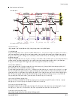 Preview for 132 page of Samsung HPS5033 - 50" Plasma TV Service Manual