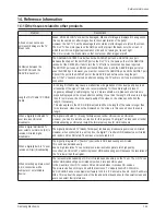 Preview for 142 page of Samsung HPS5033 - 50" Plasma TV Service Manual