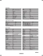 Preview for 23 page of Samsung HPT4254 - 42" Plasma TV Owner'S Instructions Manual