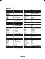 Preview for 93 page of Samsung HPT4254 - 42" Plasma TV Owner'S Instructions Manual