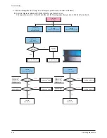 Preview for 37 page of Samsung HPT4254 - 42" Plasma TV Service Manual