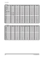 Preview for 47 page of Samsung HPT4254 - 42" Plasma TV Service Manual