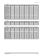 Preview for 48 page of Samsung HPT4254 - 42" Plasma TV Service Manual