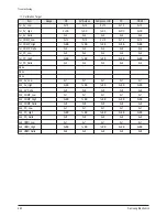 Preview for 49 page of Samsung HPT4254 - 42" Plasma TV Service Manual