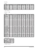 Preview for 51 page of Samsung HPT4254 - 42" Plasma TV Service Manual