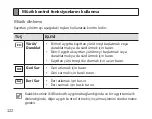 Preview for 124 page of Samsung HS3000 User Manual