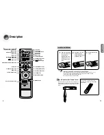 Preview for 6 page of Samsung HT-AS600 Instruction Manual