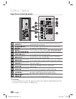 Preview for 16 page of Samsung HT-C9930 User Manual