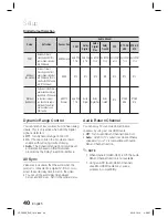 Preview for 40 page of Samsung HT-C9930 User Manual