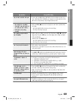 Preview for 69 page of Samsung HT-C9930 User Manual