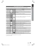 Preview for 9 page of Samsung HT-D5210C User Manual