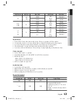 Preview for 13 page of Samsung HT-D5210C User Manual