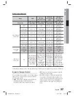 Preview for 37 page of Samsung HT-D5210C User Manual